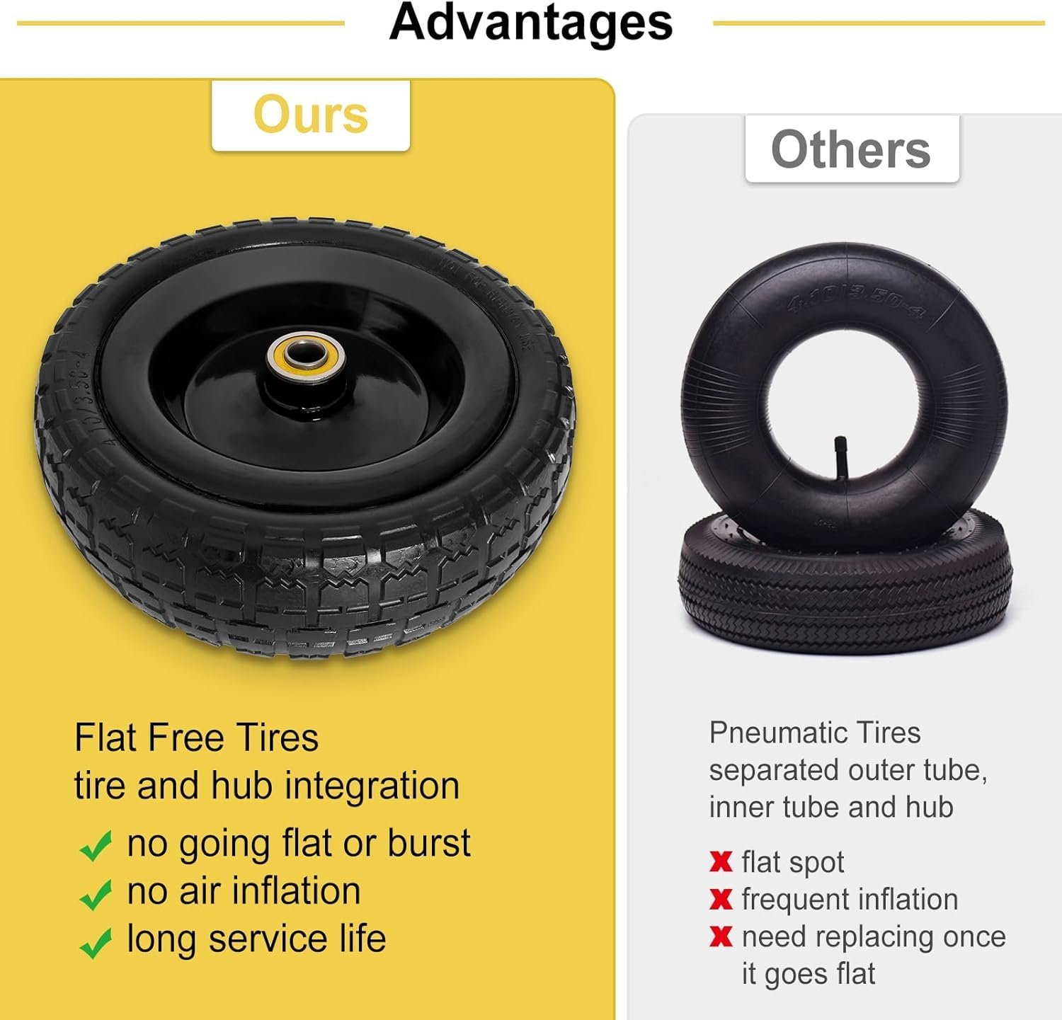 4.10/3.50-4 Tire and Wheel for Gorilla Cart - 10" Flat Free Tires for Hand Truck, Dolly, Snowblower, Generator, Garden Cart, Wagon, Trolley, Solid Rubber Tires Without Flat Spots, 2 Pack - Image 4